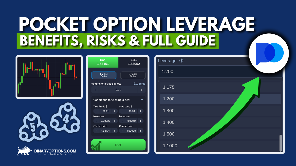 Pocket Option Risk Disclosure Understanding and Managing Trading Risks